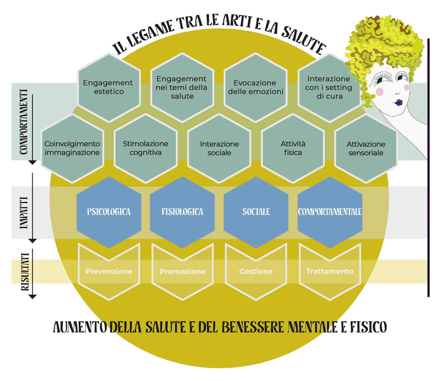 web_schema-diagramma-culture-for-healt-ok